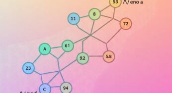 What is a Trie (Prefix Tree)?
